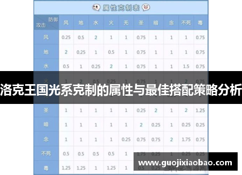 洛克王国光系克制的属性与最佳搭配策略分析